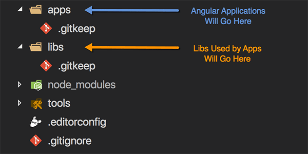 Nx Workspace Initial Directory Structure